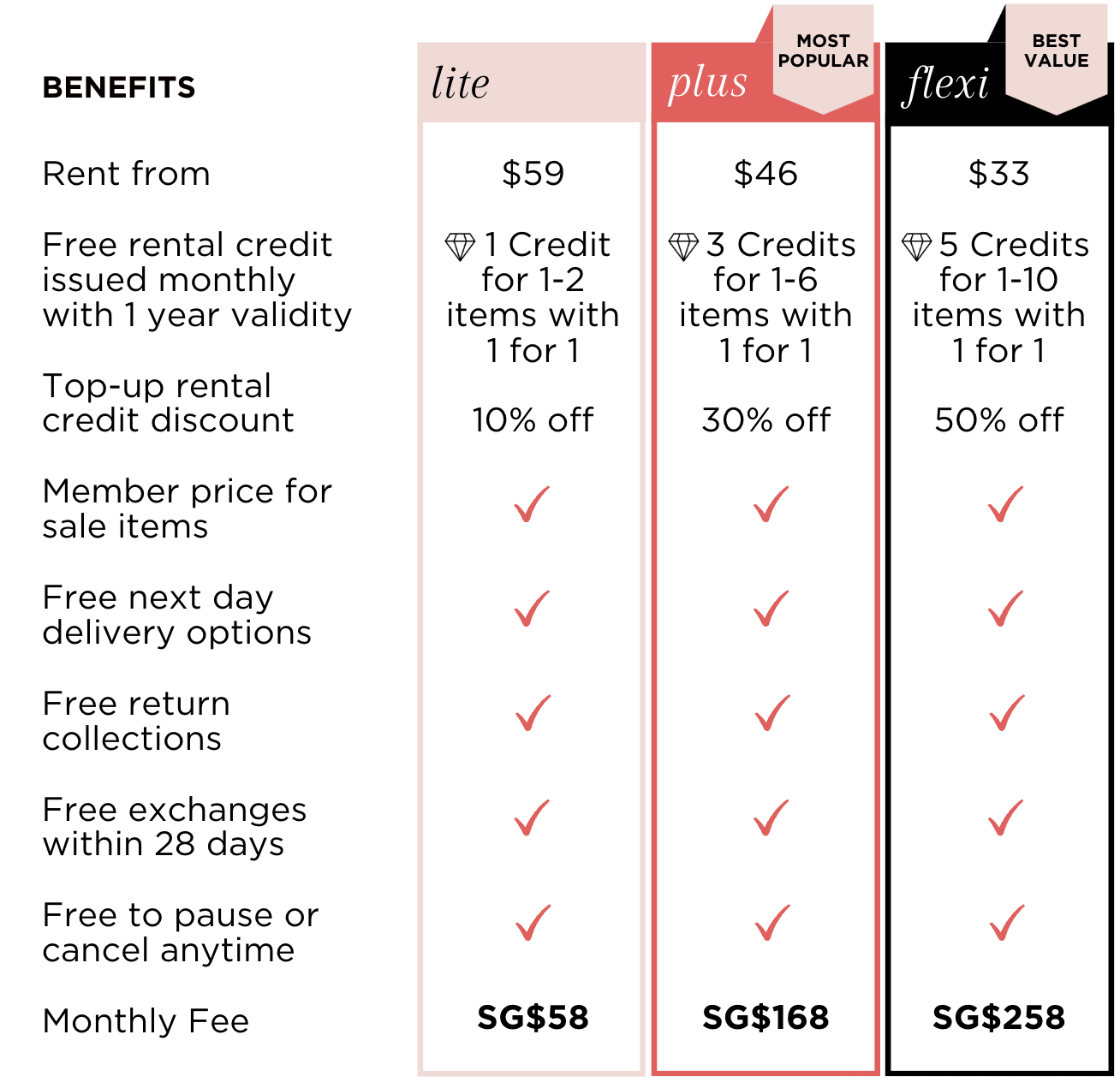 Benefits